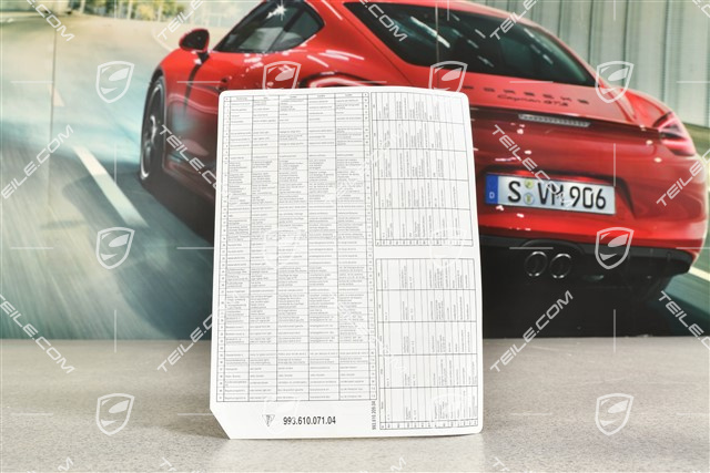 Karta informacyjna, spis bezpieczników i przekaźników